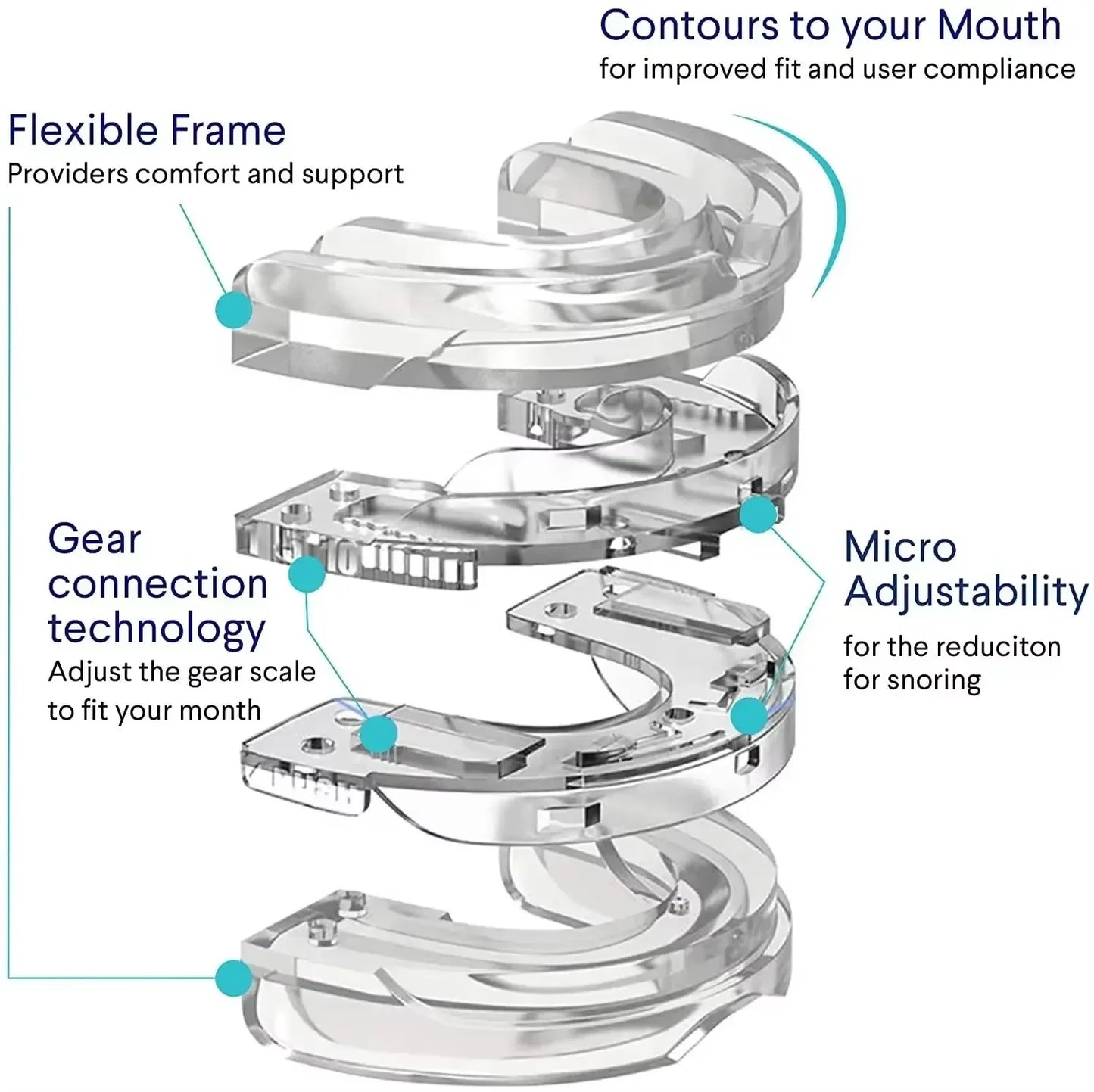 Bruxo Mouthguard | Anti-Snoring, Teeth Grinding Night Guard 0