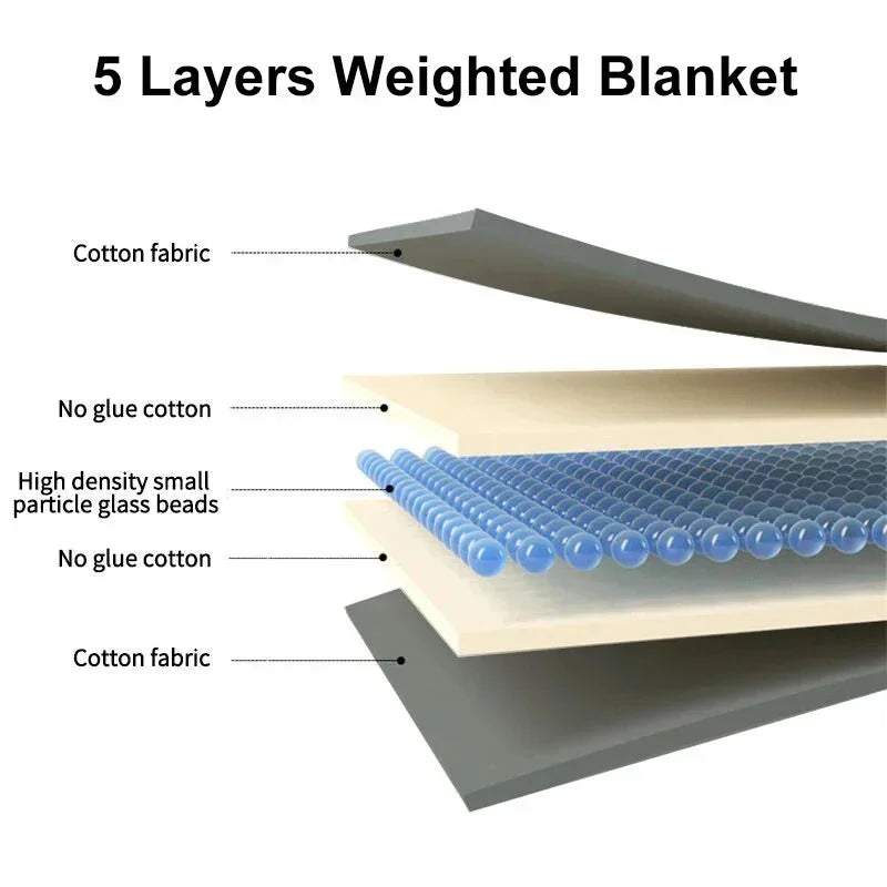 Calm Weighted Blanket | Cotton, Stress Relief for Adults 1