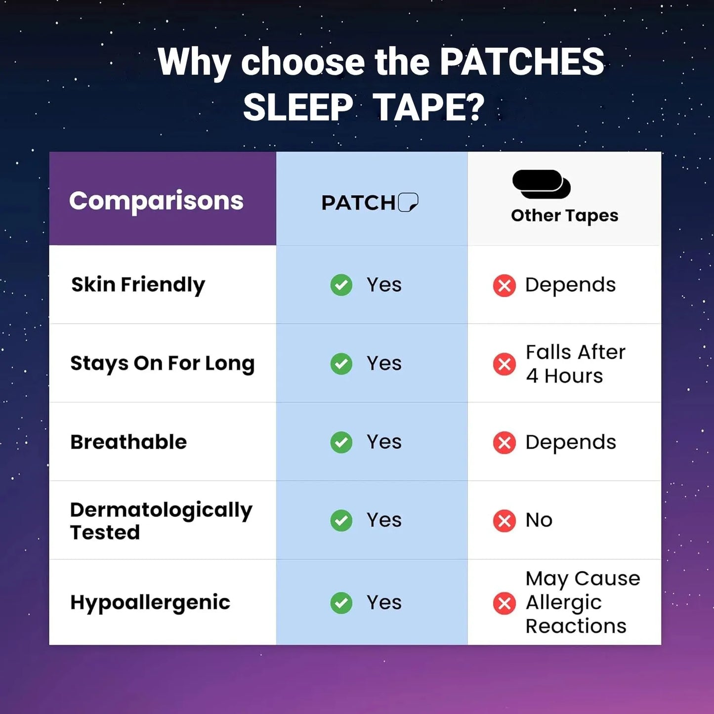 MouthGuard Sleep Tape | Anti-Snoring, Breathable Strips for Better Sleep 3