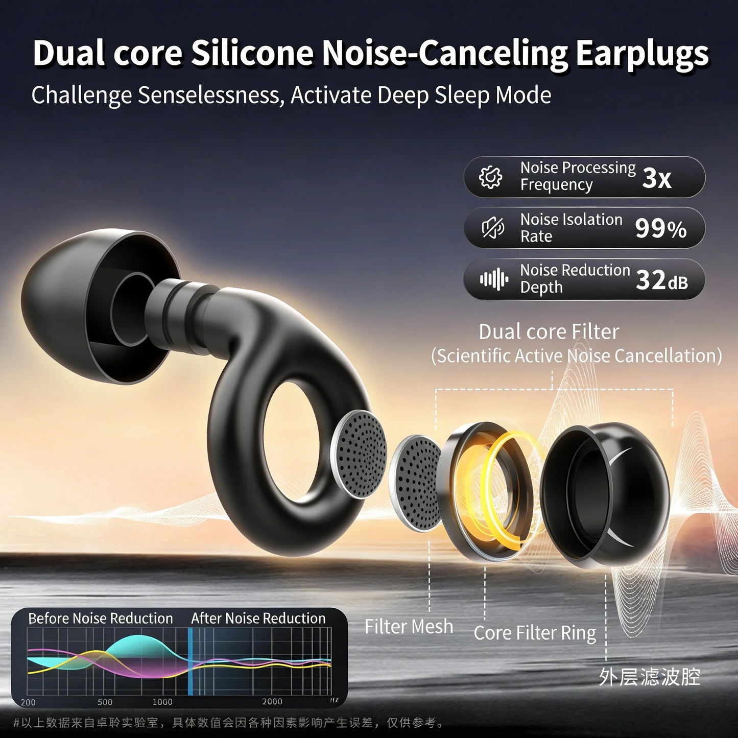 Rexa Ear Plugs | Noise Cancelling, Reusable Silicone for Sleeping and Concerts 0